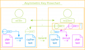 Asymmetric Key Flow.png