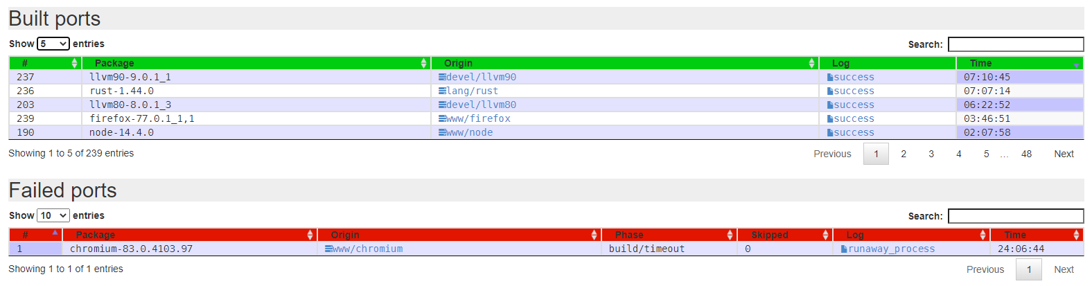 Capture_longerBuildTimes.PNG