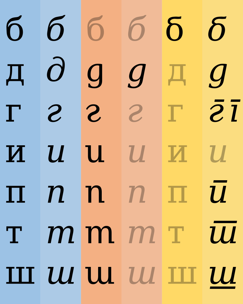 Cyrillic_alternates.svg.png