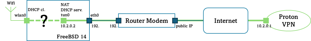 FREEBSD_WIFI_VPN_TUN2.png