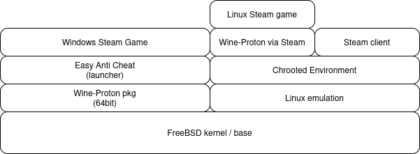 Gaming on FreeBSD v1.png