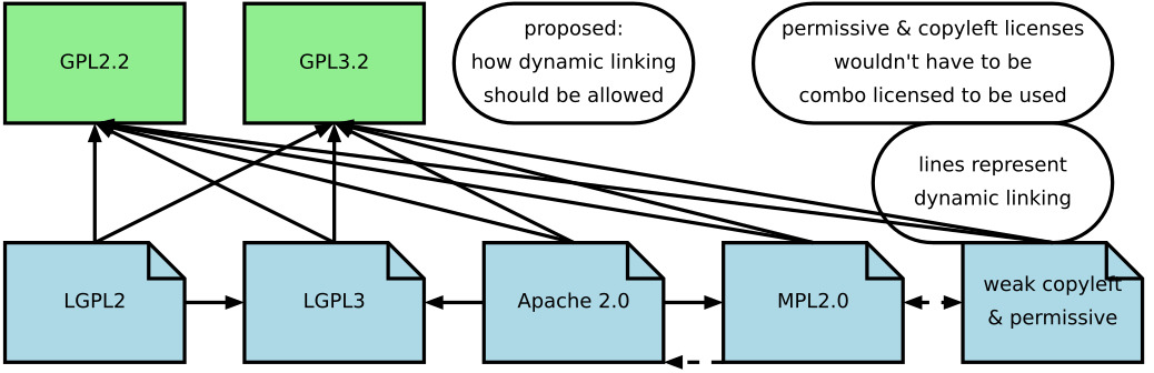 gpl-proposed.jpg
