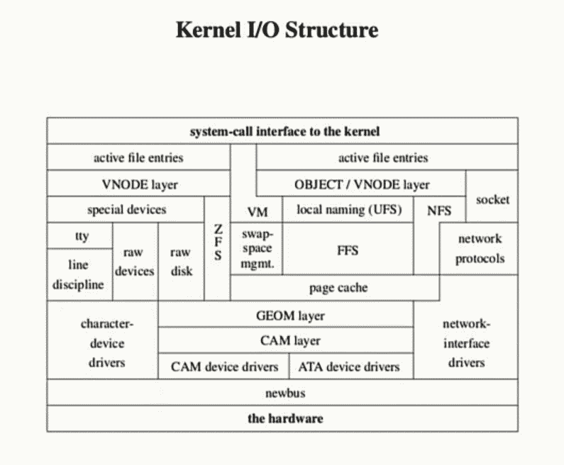 kernel.png