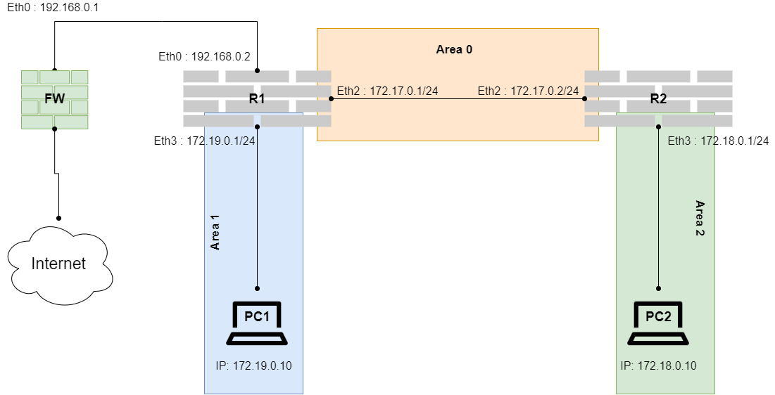 OSPF internet Scenario.png