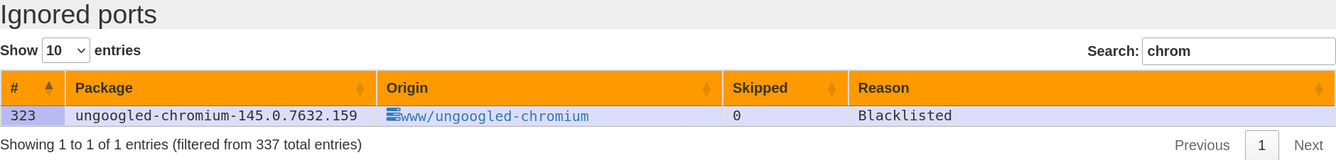 Poudriere bulk results for 150amd64-quarterly 05fed70d47d6.png