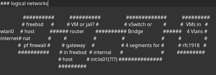 Screenshot-Logical_Networks.png