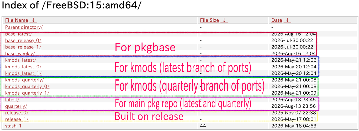 Screenshot_pkg_repo_20260816.png