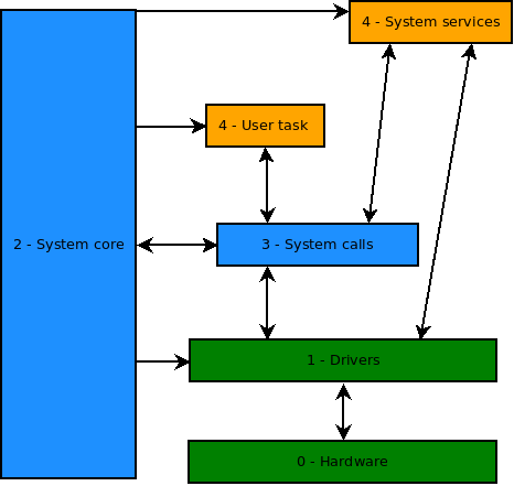 TaskMate_layers_v2.png