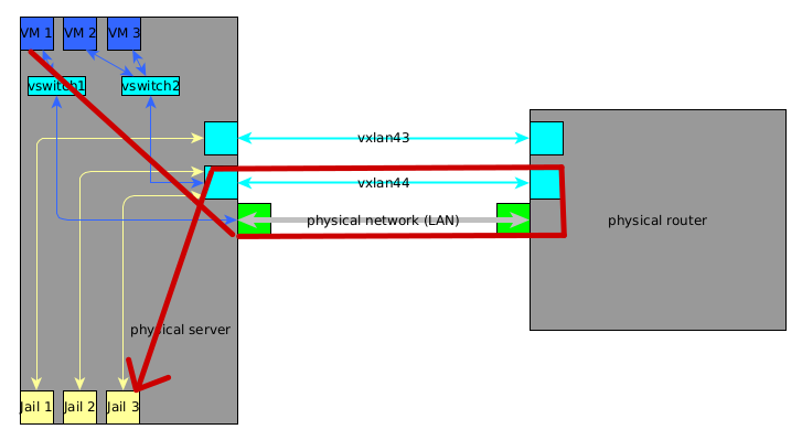 traffic_VM2Jail.png