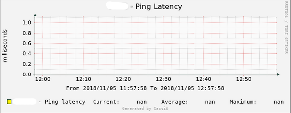 vbill6-snmp-ping-latency.png
