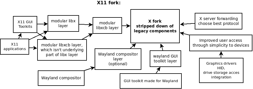 x11-fork.png