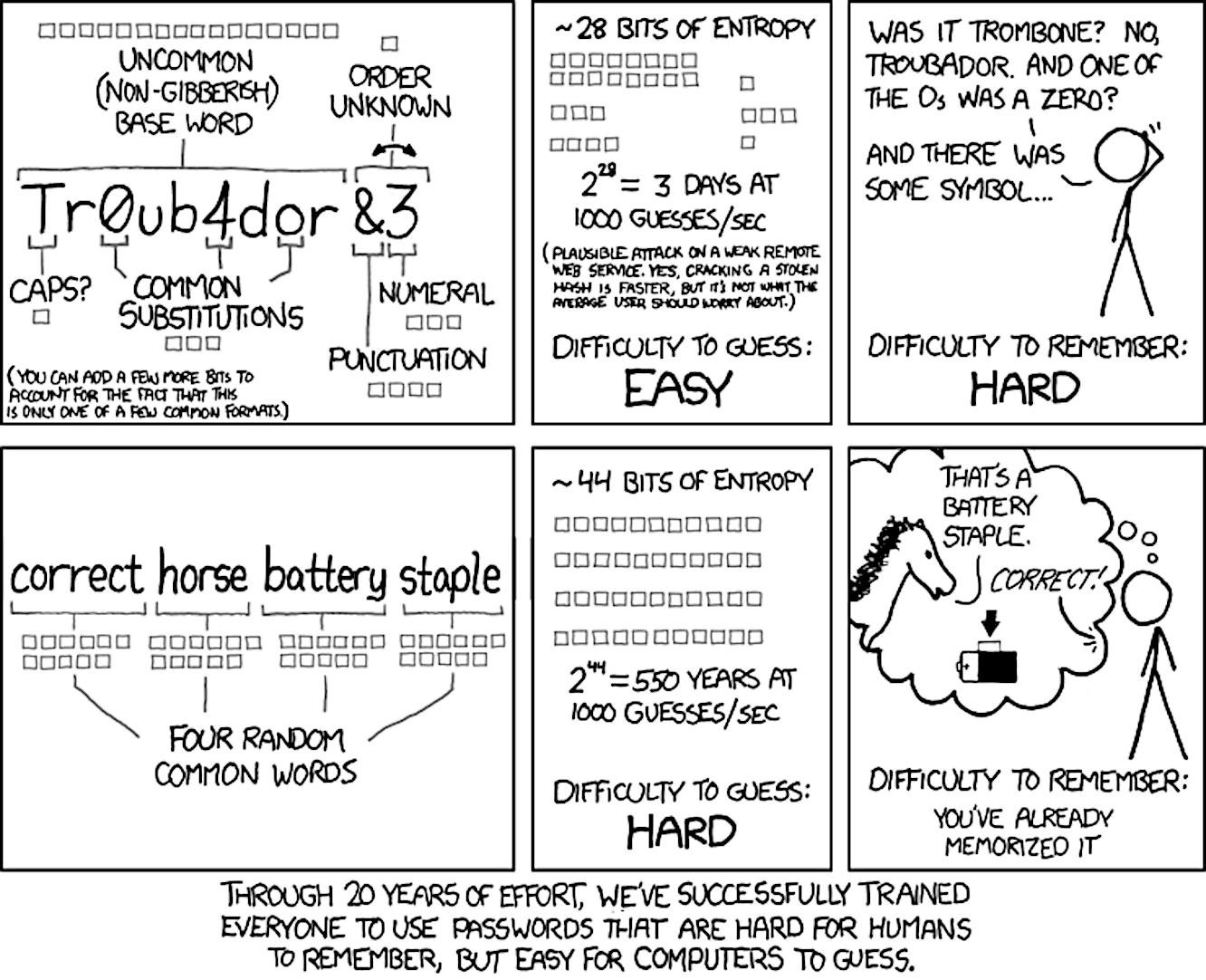 xkcd-pw.gif