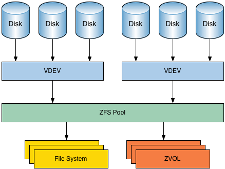 zfs-overview.png