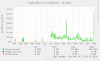 bge0-errors&collisions-by-year.png