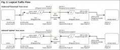 WAN+VPN Flow - Fig3.png