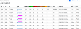 pkg-status-builds.png