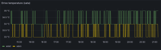 drive-temps.png