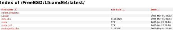 Index of FreeBSD 15 amd64 latest.png